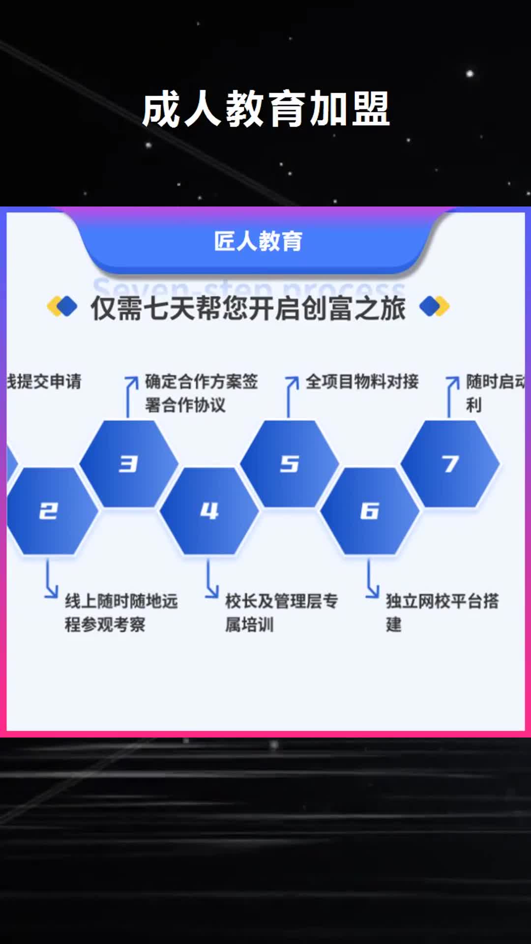 山东 成人教育加盟_【二建报考条件】理论+实操